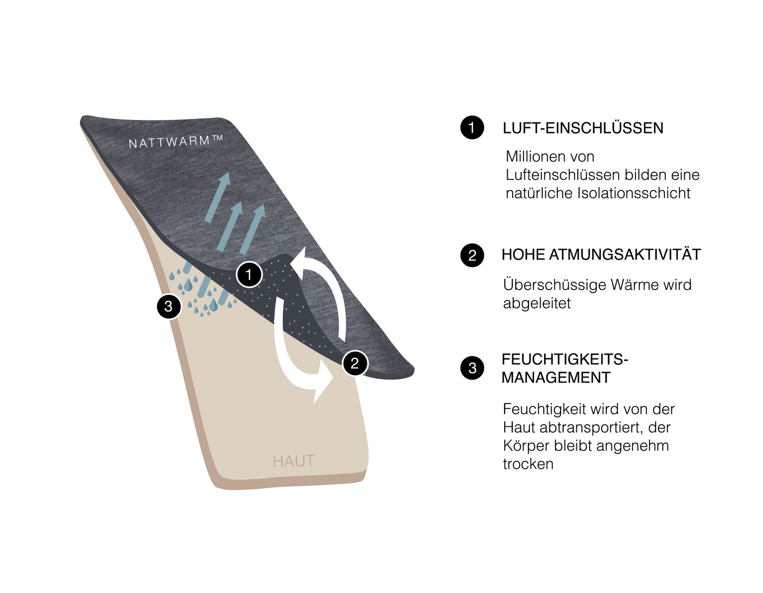 dagsmejan technologie