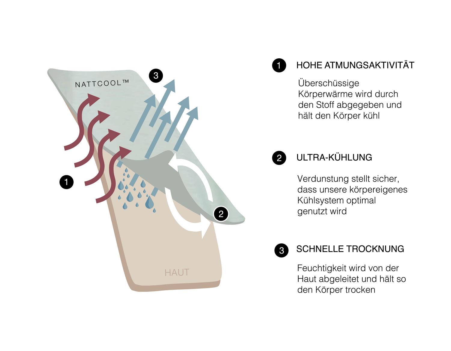 Nattcool Technologie™—Kühlendes Pyjama